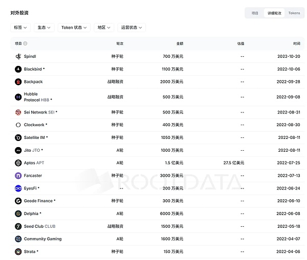 当加密不再有趣 当 Multicoin Capital 失去灵魂