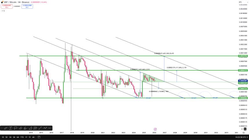 XRP 1M Chart Against Bitcoin