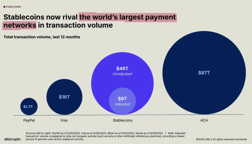 从投资Coinbase到使用USDC：YC等了14年