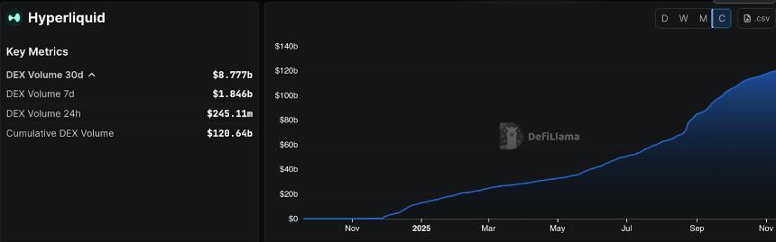 再质押承诺高收益，实则叠加风险且缺乏实际价值