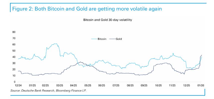  比特币：“信仰交易”的终结 