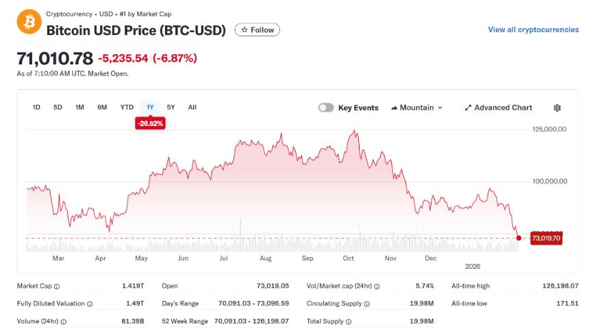  比特币：“信仰交易”的终结 