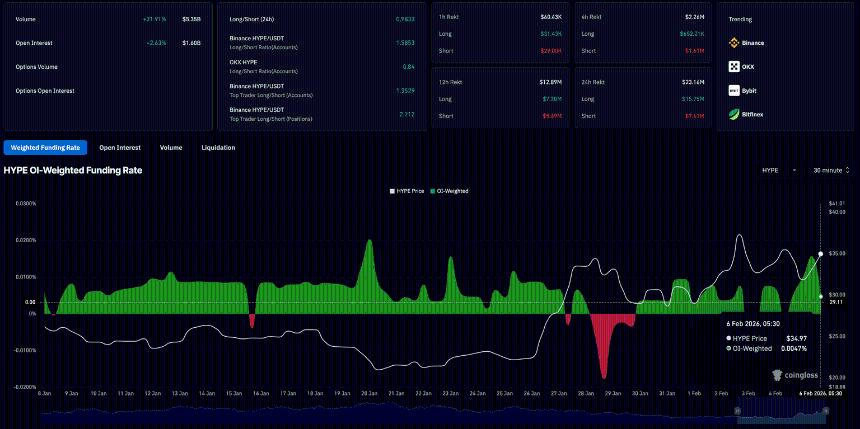 Hyperliquid价格分析：HYPE逆势上涨，未来或挑战50美元大关