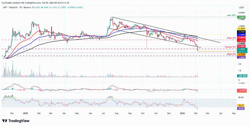 加密货币市场集体下挫：比特币、以太坊和瑞波币或将进一步探底