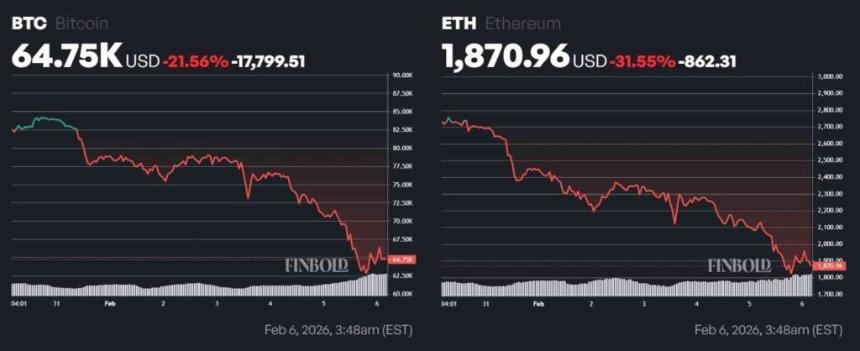 罗伯特·清崎是否承认虚假宣称购买黄金、白银和比特币？