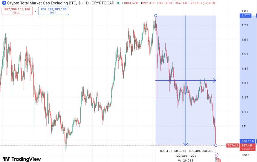 比特币腰斩、山寨币崩盘，相信“特朗普行情”的散户“买单”