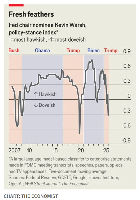  解码特朗普的美联储主席提名人：从“鹰派老兵”到“降息旗手”的沃什经济学 