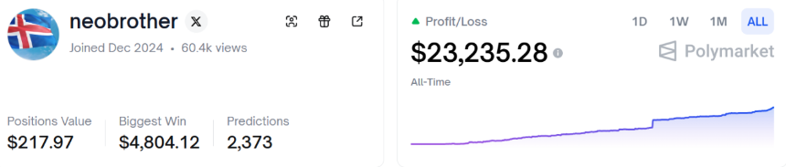 靠预测天气，他们在Polymarket狂赚百万美元
