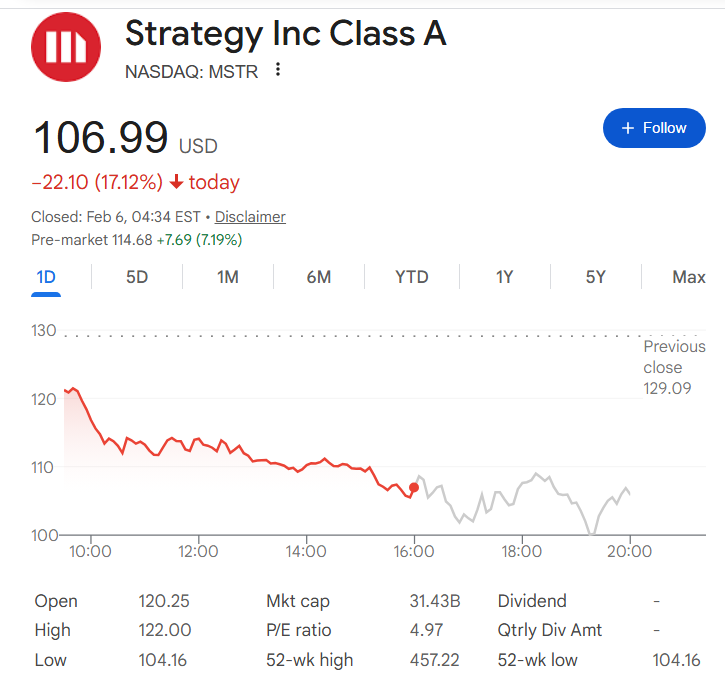 MSTR战略主管透露，如果比特币价格低于某个阈值，公司可能会破产。