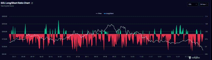 Solana价格预测：比特币跌破6万美元，SOL抛售压力加剧