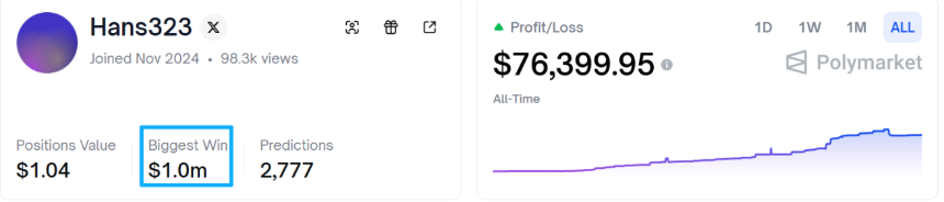 靠预测天气，他们在Polymarket狂赚百万美元