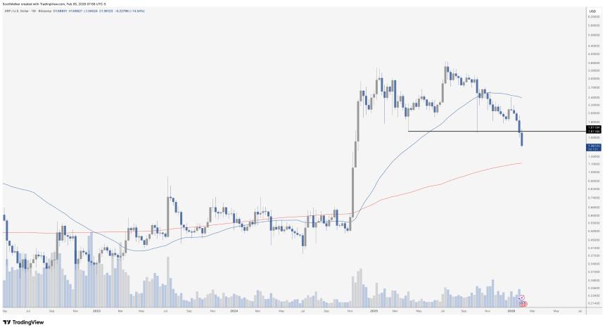 XRP Now in the Air Pocket Scott Melker
