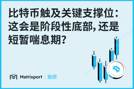 Matrix<span class='keyword'>port</span>投研：比特币跌破关键支撑，反弹或仅为短暂修复
