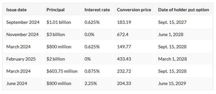 Strategy的「死亡螺旋」：比特币跌破成本线，百亿杠杆帝国面临清算
