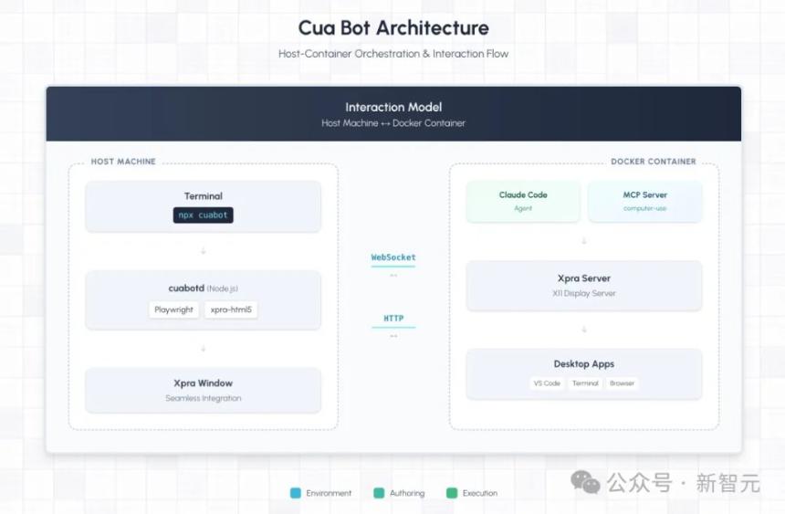OpenClaw全球首聚引爆旧金山：千人狂欢，龙虾头机器人成焦点