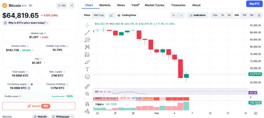 Strategy 2025财务报告显示，比特币未实现亏损达174亿美元