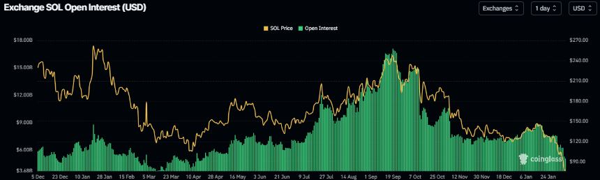 Solana价格预测：比特币跌破6万美元，SOL抛售压力加剧
