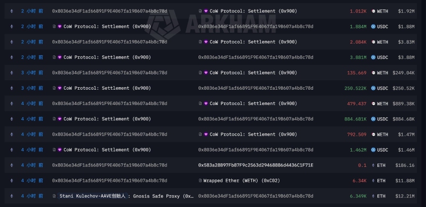 Aave 创始人卖出 ETH