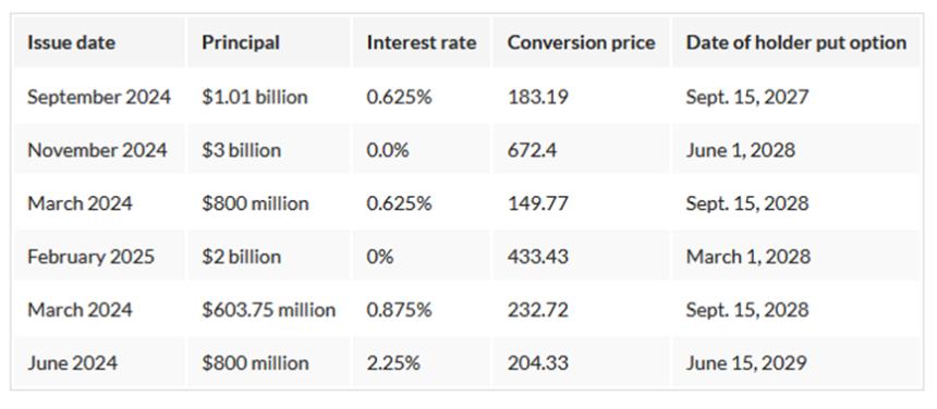 币圈风暴中心：MSTR财报巨亏，Saylor首次松口“卖币”可能性