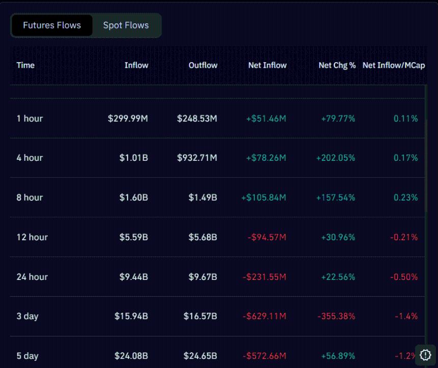 Solana Futures Flows