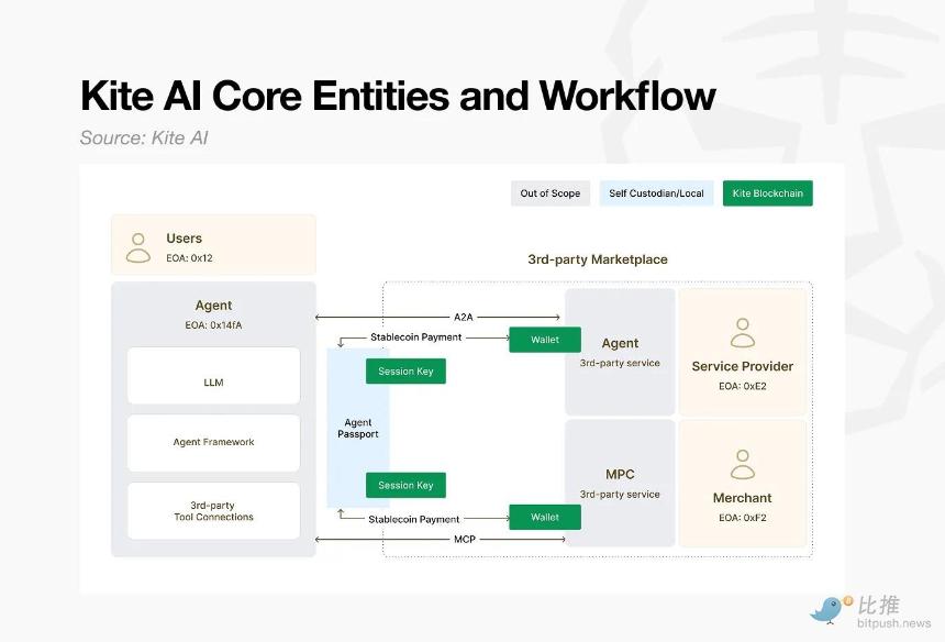币圈寒冬中，真正具备韧性的项目还有哪些？