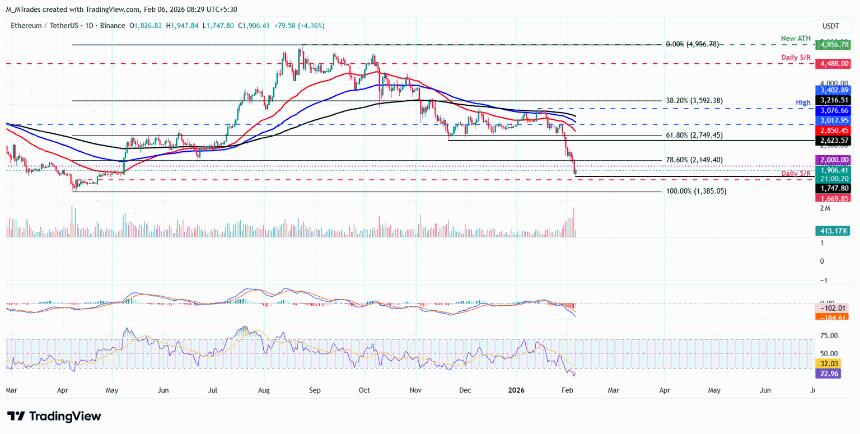 加密货币市场集体下挫：比特币、以太坊和瑞波币或将进一步探底