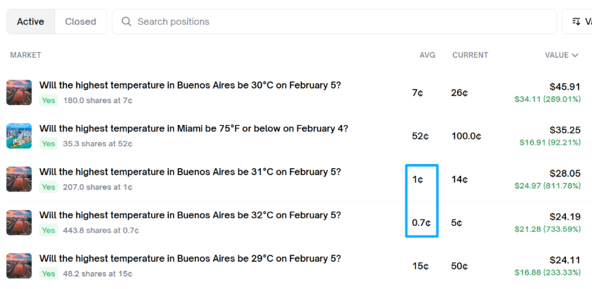 靠预测天气，他们在Polymarket狂赚百万美元