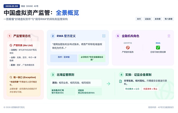 中国官方明确RWA监管框架：代币化资产将进入合规新时代