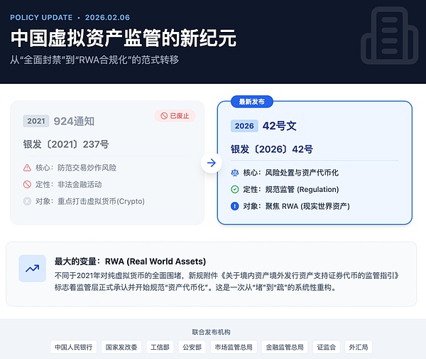 中国官方明确RWA监管框架：代币化资产将进入合规新时代