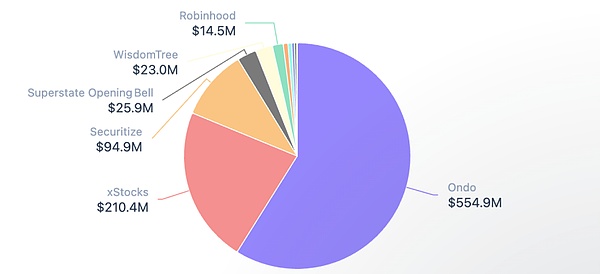 大陆42号文件定调后什么是最佳的RWA Token标准？
