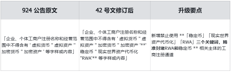 八部门联合发布新规：RWA与虚拟货币监管全面升级