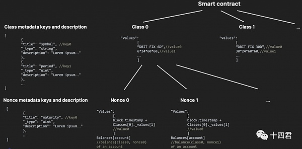 大陆42号文件定调后什么是最佳的RWA Token标准？