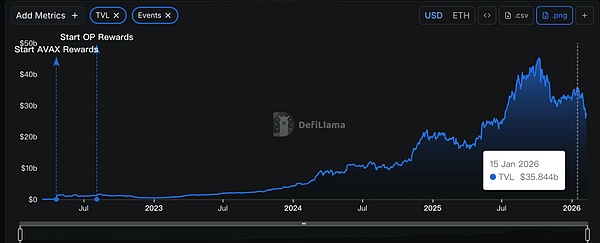 大陆42号文件定调后什么是最佳的RWA Token标准？