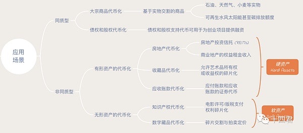 大陆42号文件定调后什么是最佳的RWA Token标准？