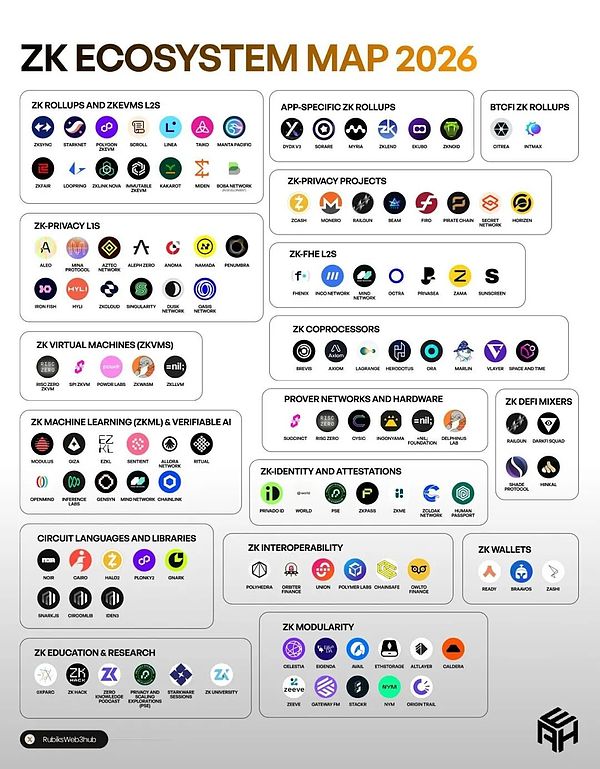 ZK 证明：隐私是否已经足够廉价到可以主流化？