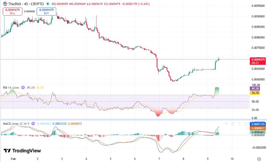 The9bit价格上涨势头能否持续？KuCoin上线推动9BIT走势预测