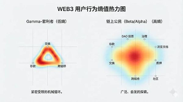 Web3激励工程新篇章：奥德赛行为动力学与双赢机制深度解析
