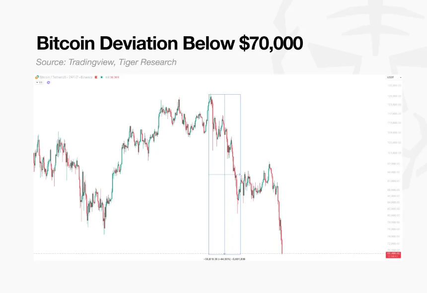 加密寒冬中的生存法则：现实主义驱动的项目为何脱颖而出