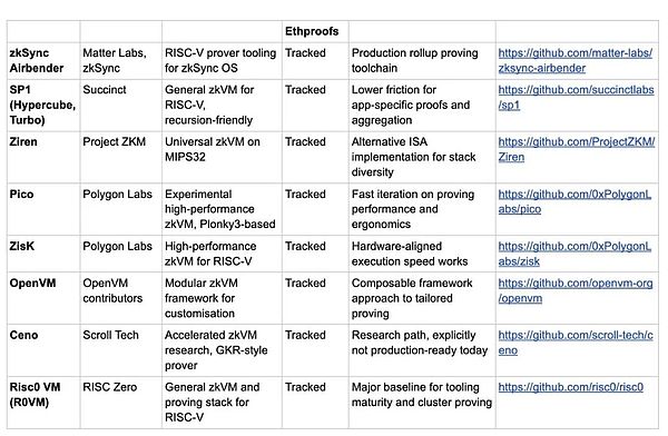 ZK 证明：隐私是否已经足够廉价到可以主流化？