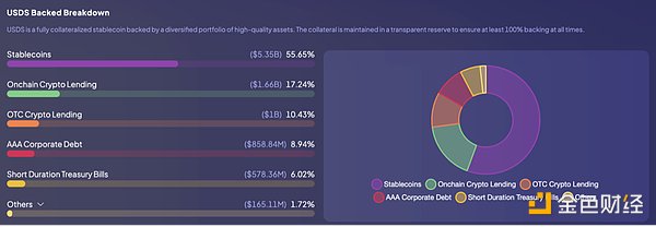 ARK Invest：稳定币会成为下一代货币体系的基石吗？