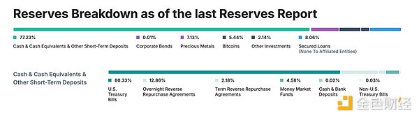 ARK Invest：稳定币会成为下一代货币体系的基石吗？
