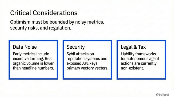 2026 代理经济将开启千万级微支付时代