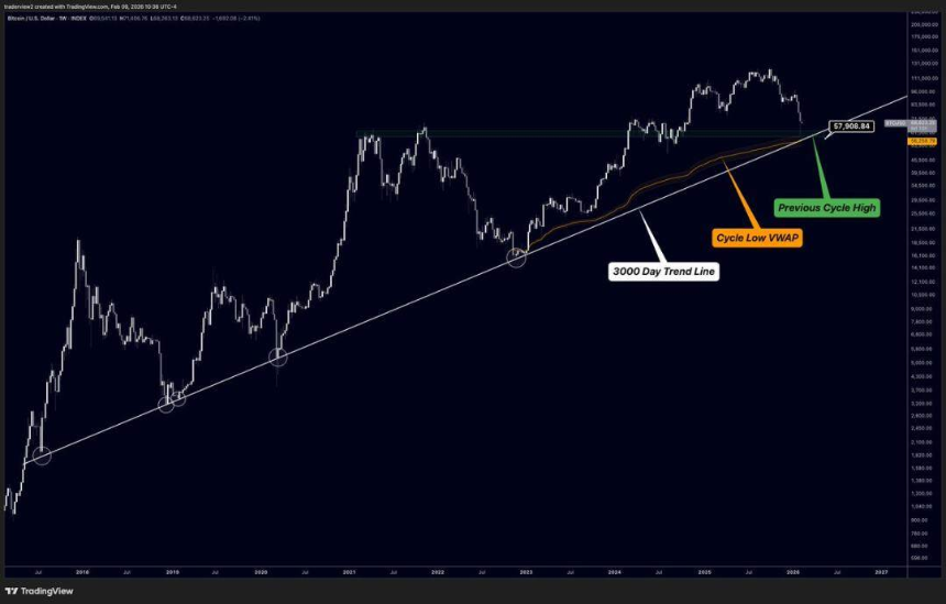 5.5万美元，将是比特币的生死线
