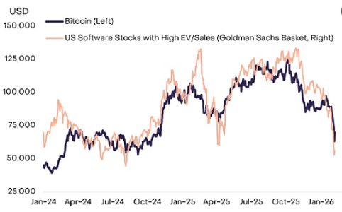 Grayscale：比特币6万美元或为阶段性底部，布局反弹需关注这些资产