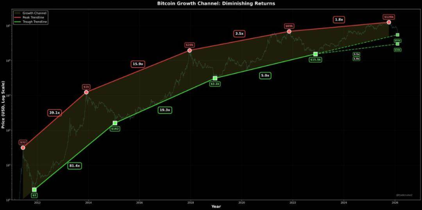 5.5万美元，将是比特币的生死线