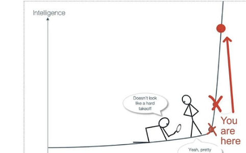 Mechanism Capita<span class='keyword'>l</span>联创：我们正处于J曲线最陡峭部分，应彻底放弃短期主义