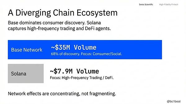 2026 代理经济将开启千万级微支付时代
