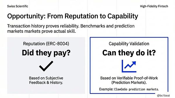 2026 代理经济将开启千万级微支付时代
