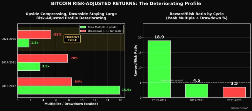5.5万美元，将是比特币的生死线