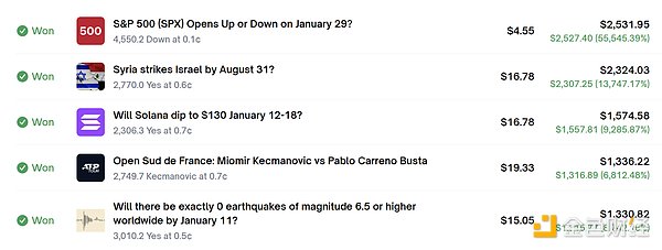 高频量化交易：一年6.1万次预测滚出10万美元利润